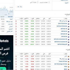 الدليل العربي-مواقع أعمال-اسهم وبورصة-investing