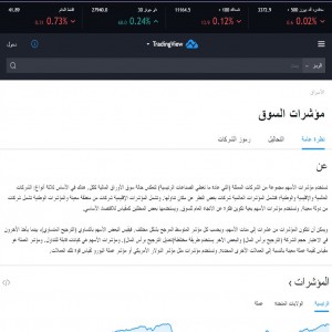 الدليل العربي-مواقع أعمال-اسهم وبورصة-trading view